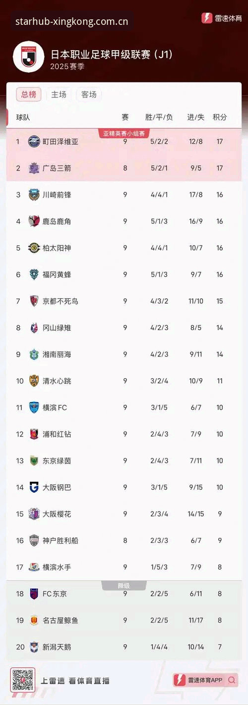 版导航枢纽CN版本 日职联速度榜操作教程:从数据看懂J联赛真实竞争力